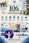 IP-Iran 106th Anniverssary